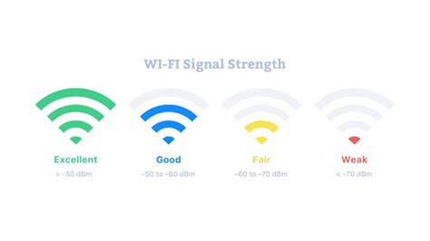 How to Check WiFi Signal Strength in Windows 10 & 11