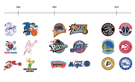 A graphic design history of the NBA | by Anthony Morell | Medium