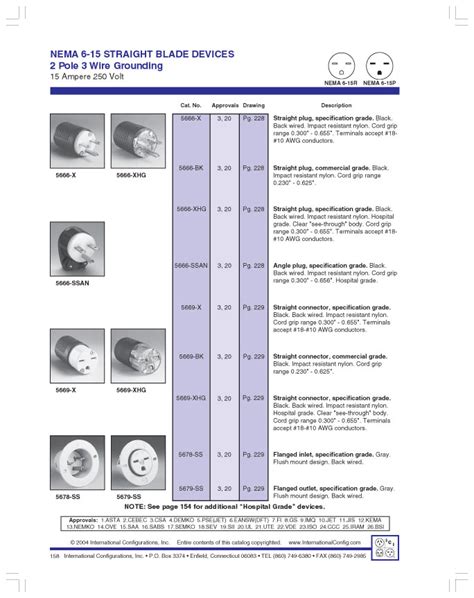 Nema 6 15 Plug Wiring Diagram - Wiring Diagram