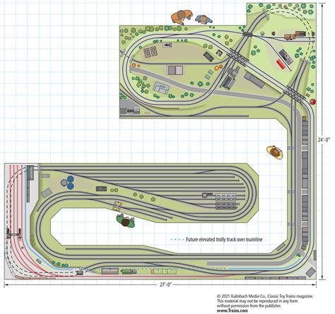 Len Smith’s O gauge layout - Trains