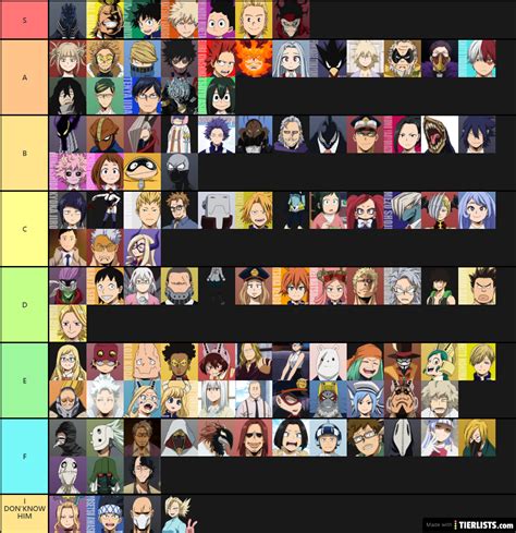 My tier list of MHA characters Tier List - TierLists.com