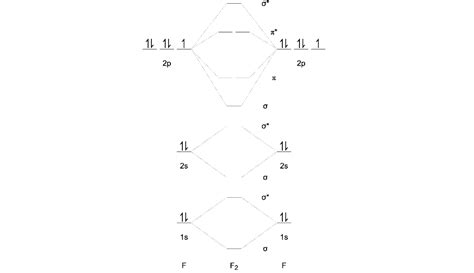 F2 Molecular Orbital Diagram - Hanenhuusholli