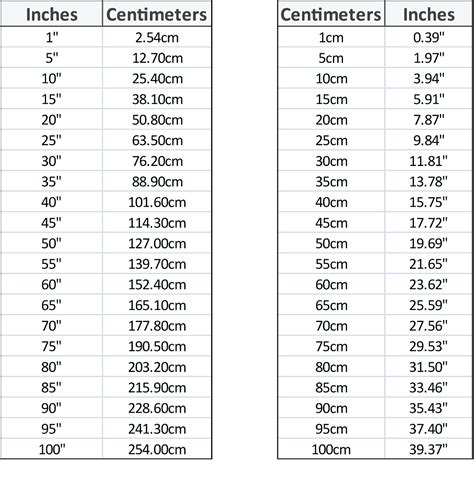 Centimeters To Inches Chart Cm Inches Conversion Chart Chart | Images and Photos finder