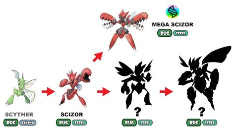 Pokemon Scizor Evolution