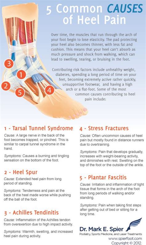 Foot Pain Diagnosis Symptoms Bottom Of Foot