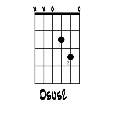 How to Play the Dsus2 Chord