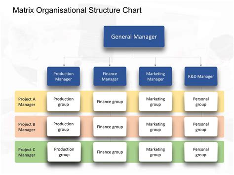 Matrix Organisational Chart PowerPoint Template