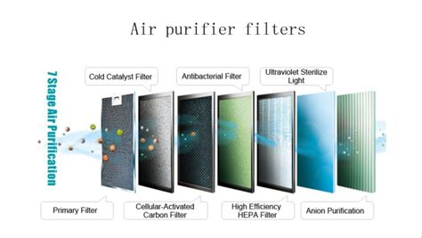 Air Purifier Filters - Manufacturer Exporter Supplier in Delhi India