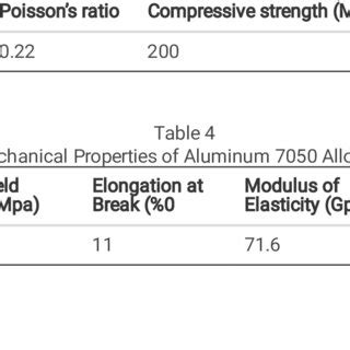 Mechanical Properties of (soda-lime) Glass [10] | Download Scientific Diagram