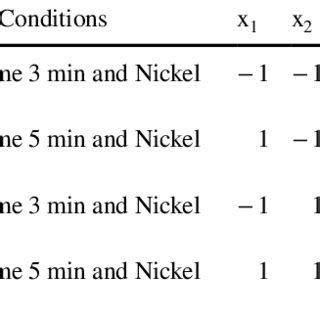 The predicted thickness of zinc coating | Download Scientific Diagram