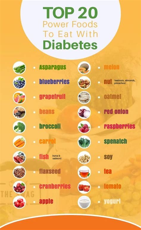 Diabetic Food Chart Printable