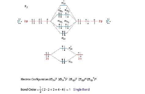 37. Draw molecular orbital diagram F2 molecule. Also, give its ...