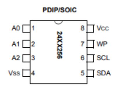 Using a Flash SOIC-8 Socket Board to Program I2C EEPROMs with the ...