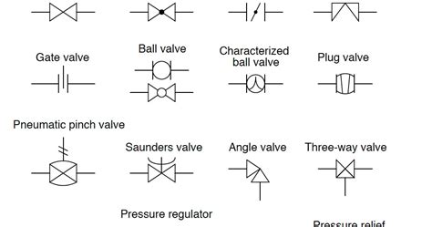 gate valve symbol p&id Valve symbols gate valves pid spring engineering piping