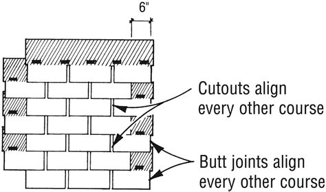 Offsets for Three-Tab Shingles | JLC Online