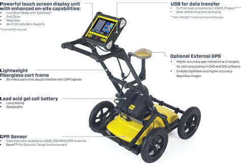 Gpr Equipment For Sale at Joseph Hansen blog