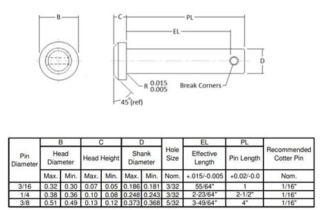 Clevis Pin - Yangzhou XIYI Fasteners Co., Ltd.