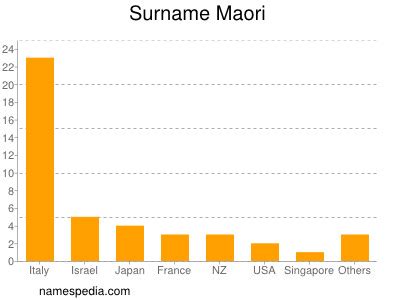 Maori - Names Encyclopedia