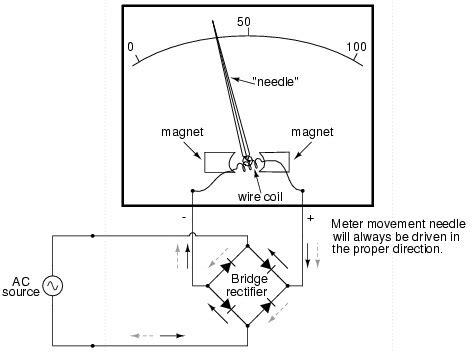 Ammeter Function Symbol & Definition – Electrical Engineering 123