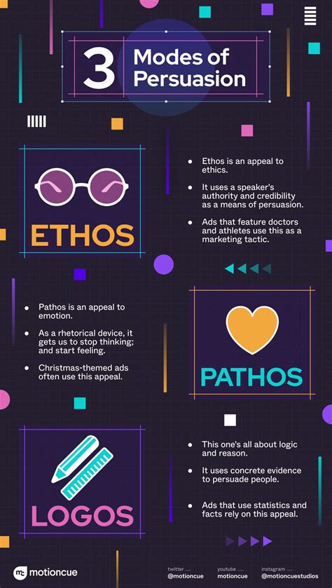 Logos Pathos And Ethos Advertisement Examples Qolgo | sexiezpix Web Porn