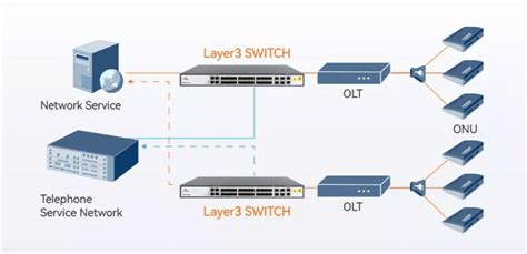 Layer 2 vs Layer 3 Ethernet Switch, What's the Difference?