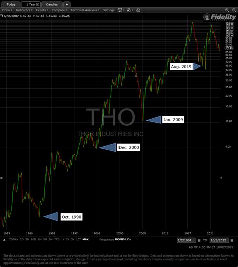 THOR Industries Stock May Have Already Discounted The Down Cycle (NYSE ...