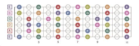 Guitar Stuff: Here's a Fretboard Diagram to Help You Remember Note Names on Each Fret; Print ...