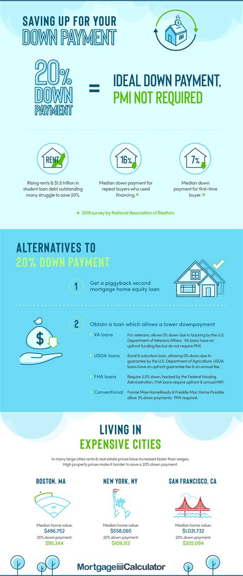 Savings for a Downpayment on a Home: Mortgage Down-payment Savings Goal Calculator