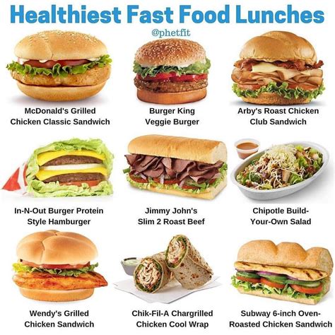 an image of healthy fast food lunches chart for the whole body and diet plan