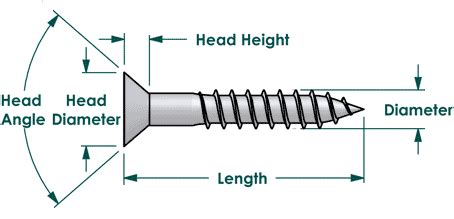 Wood screws, Phillips flat head, Stainless steel 18-8, #12 x 1-1/4 ...