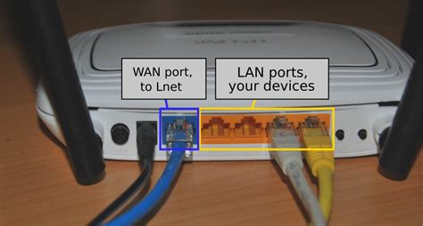 férj tükör leninizmus using router wan port Kiábrándulás Csipog Bontás