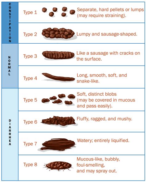 medical stool color chart - possible causes of light colored stool americanwarmomsorg | stool ...