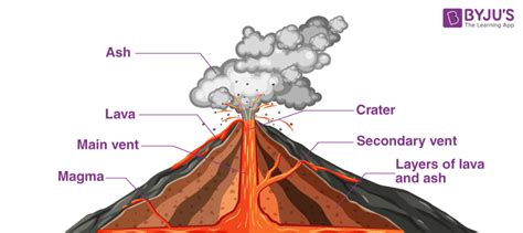 Heartwarming Info About How To Draw The Inside Of A Volcano - Manchestertouch