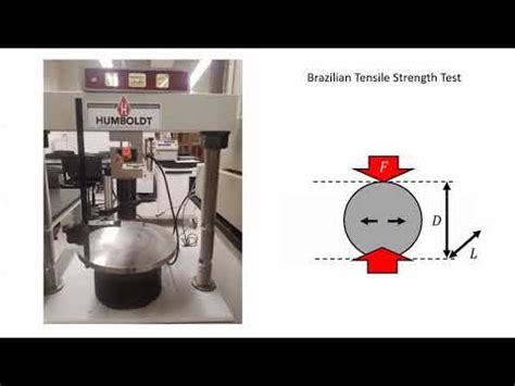 Lab 2 Rock tensile strength: Brazilian test | tensile strength แปลว่า - Records Records