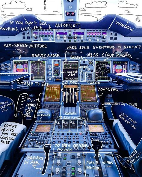 Annotated photo of an A380 cockpit : r/coolguides