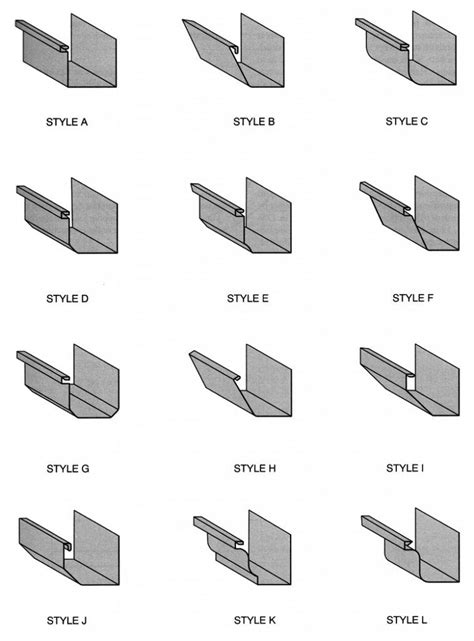 Gutter-Types-Diagram - Bensalem Metal