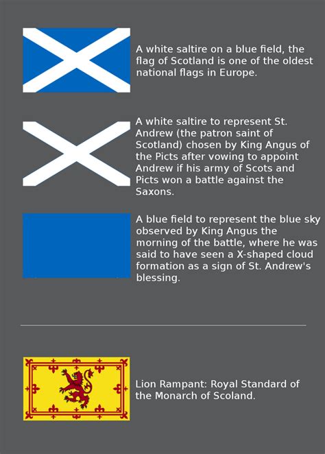 Meaning/origin of the Flag of Scotland : r/vexillology