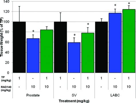 RAD-140 SARM Explained – IronMag Bodybuilding & Fitness Blog