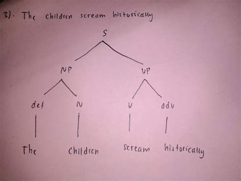 Ana Septiani: adverbial phrase, adjective phrase, and prepositional phrase with tree diagram