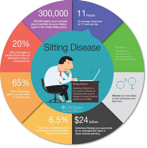 8 Benefits Of Standing Desks Investigated: Are They Worth It?