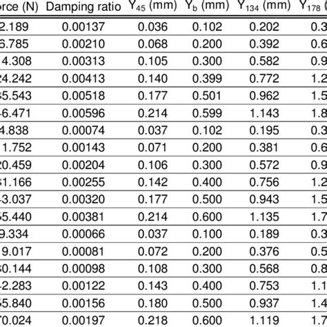 -Mechanical properties of the conductor. | Download Table