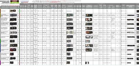 Nvidia graphics cards comparison chart 2017 - rddas