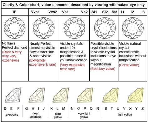 printable diamond grading chart - diamond color and clarity chart i can never remember good to ...