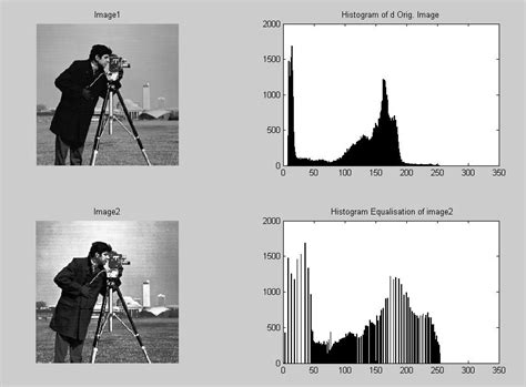 Histogram Equalization