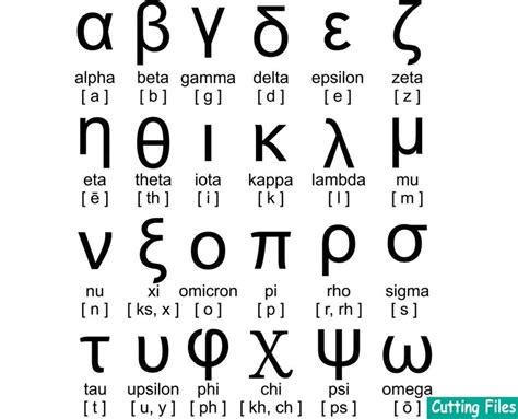 Greek Alphabet Mathematic symbols Cutting files svg dxf eps | Etsy