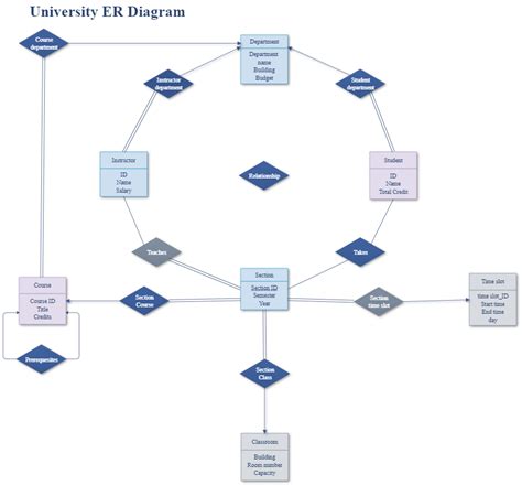 Er Diagrams For University Database A Complete Tutorial Edraw – NBKomputer