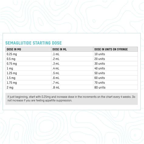 Buy Compounded Semaglutide Injection Online - Regenics