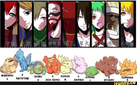 Jinchuuriki And Their Bijuu