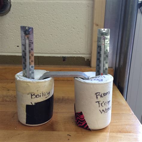 Lesson Heat Transfer Lab Rotation: Conduction, Convection, and Radiation