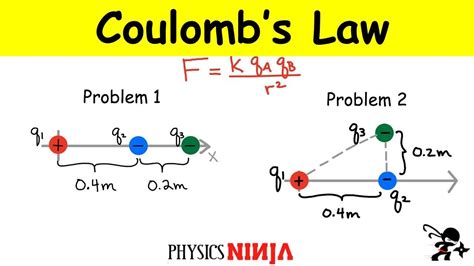 Coulomb's Law Examples And Solutions